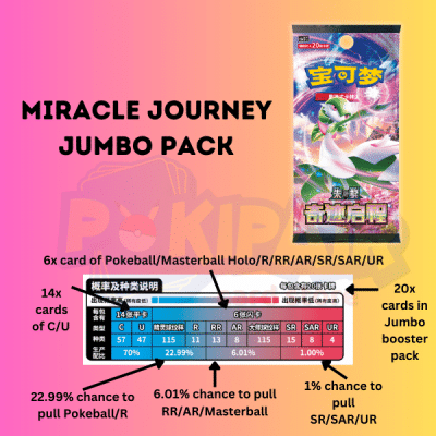 Miracle Journey Jumbo Pack Details - Simplified Chinese Pokemon
